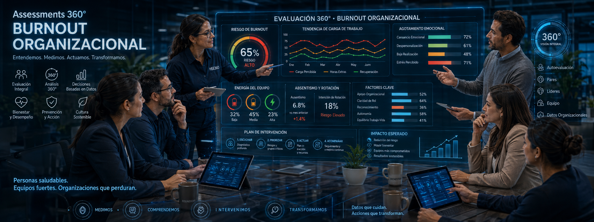Burnout Organizacional