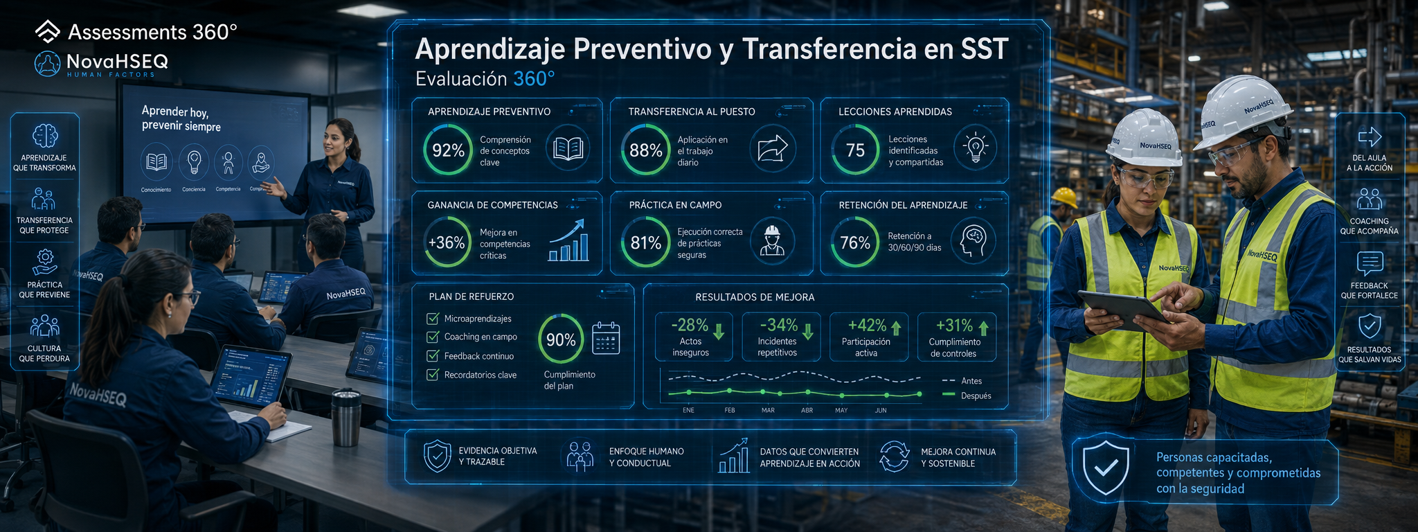 Aprendizaje Preventivo y Transferencia en SST